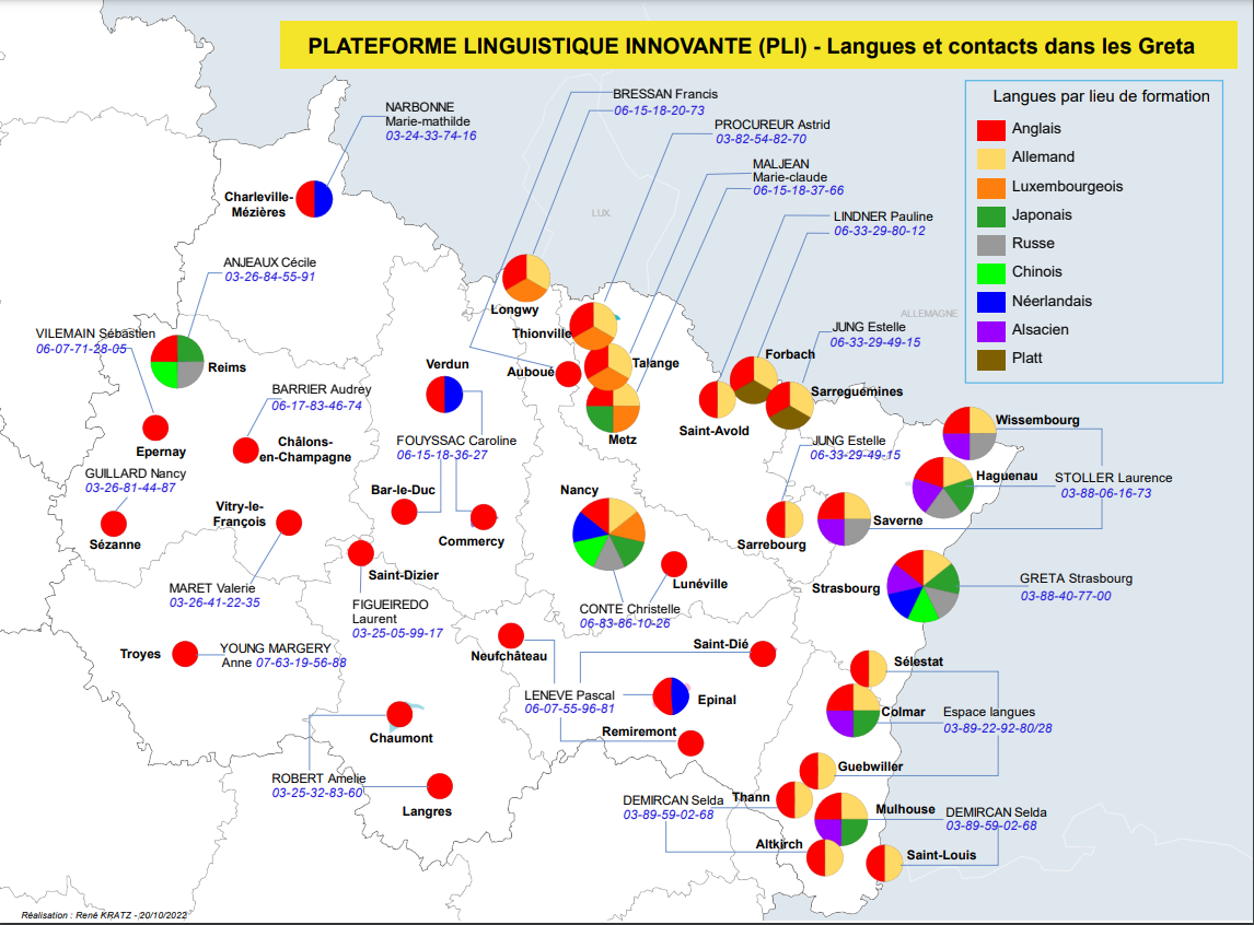 Les langues présentes sur la plateforme linguistique innovante